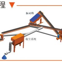 干式制砂設(shè)備有哪些？