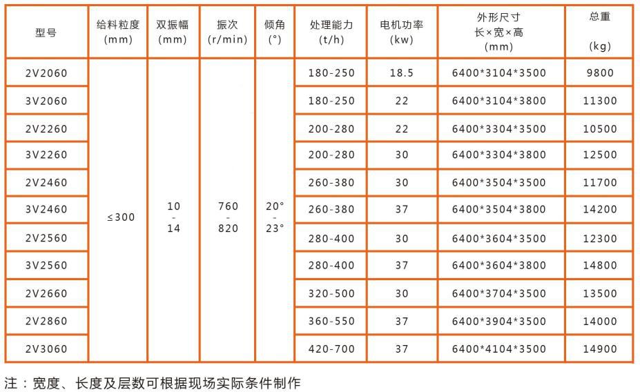 V系列重型振動篩技術(shù)參數(shù)