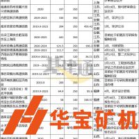 中國(guó)鐵路總公司：超16000億元、15500km這些鐵路項(xiàng)目即將開工