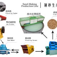 砂石生產(chǎn)線中破碎機(jī)、振動(dòng)篩、制砂、廢水系統(tǒng)介紹