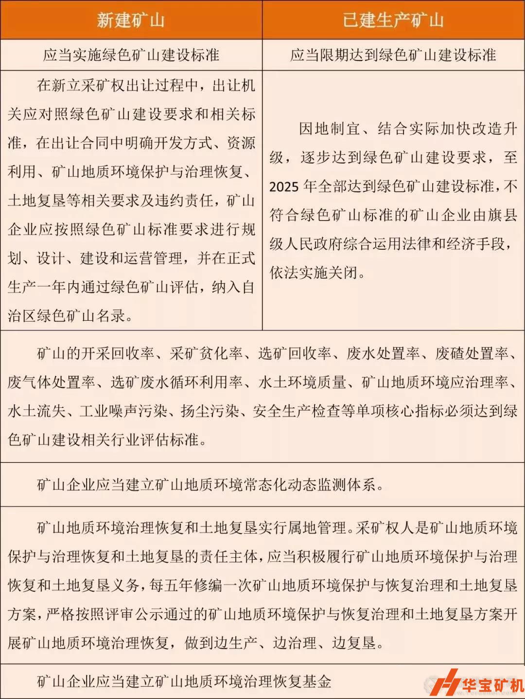 內(nèi)蒙古狠抓綠色環(huán)保 限期2025年礦山全部達“綠標”