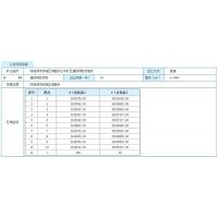 廣西防城港市自然資源局發(fā)公告，累計(jì)出讓資源儲(chǔ)量超2億噸！