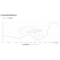 水泥價格下跌是回歸正常區(qū)間，廣東地區(qū)價格落差較大