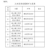 推動(dòng)區(qū)域綠色發(fā)展！三水公示7個(gè)歷史遺留廢棄礦山