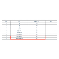 礦業(yè)人注意！廣西多類礦種出讓收益基準(zhǔn)率調(diào)整，適用特大型礦山！