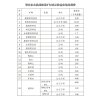 花崗巖5.28元/方！廣東肇慶發(fā)布采礦權(quán)出讓收益市場基準價